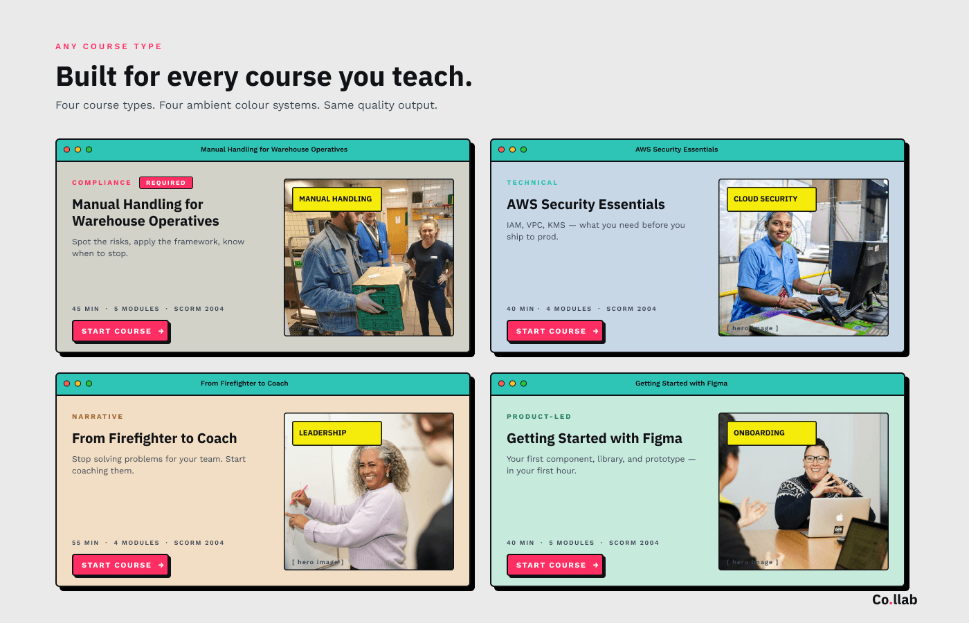 A 2-by-2 grid showing Co.llab's four course types, each with its distinct ambient colour palette applied to the generated course index page.