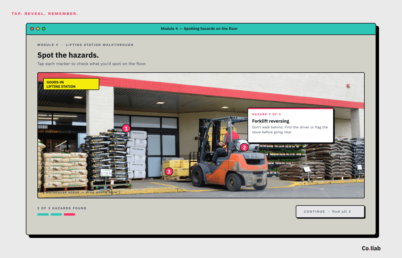 A hotspot interaction showing a warehouse scene with five interactive markers highlighting workplace hazards — learners click each to reveal context.